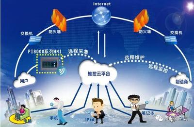 奧利凱空調(diào)攜手網(wǎng)絡(luò)技術(shù)服務(wù)，助力濰坊于河智能大棚升級(jí)智慧農(nóng)業(yè)